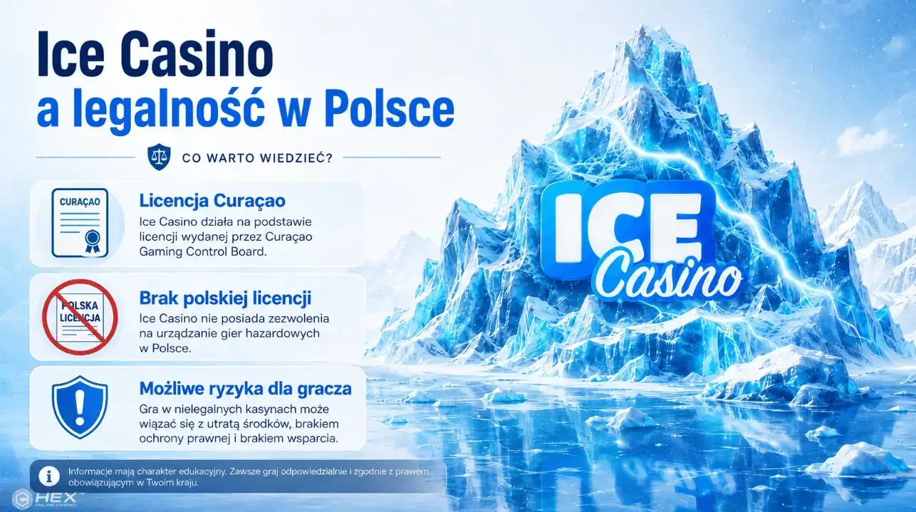 blok informacyjny licencja curacao vs brak polskiej licencji