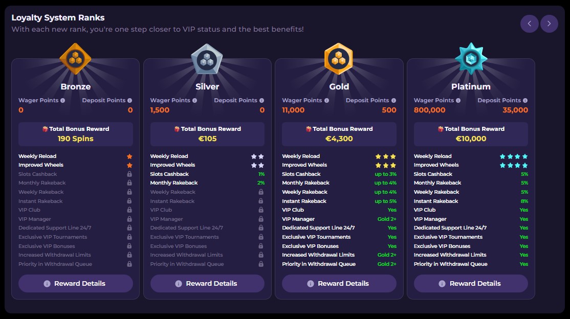 Highflybet Casino