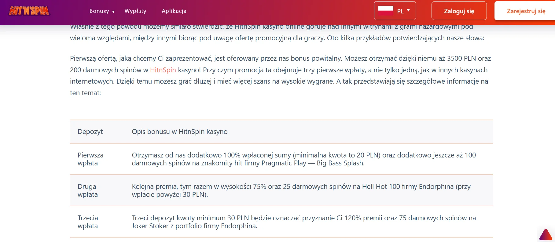HitnSpin Casino Informations