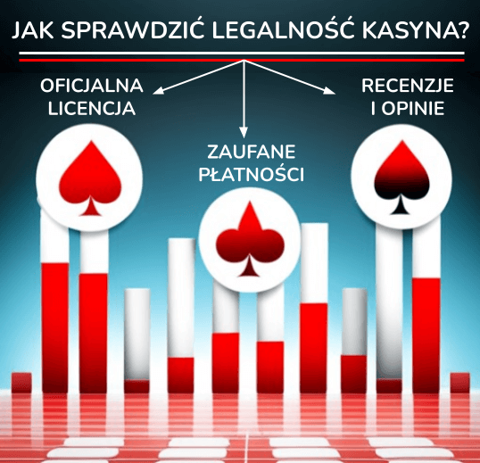 Legalność kasyna infografika